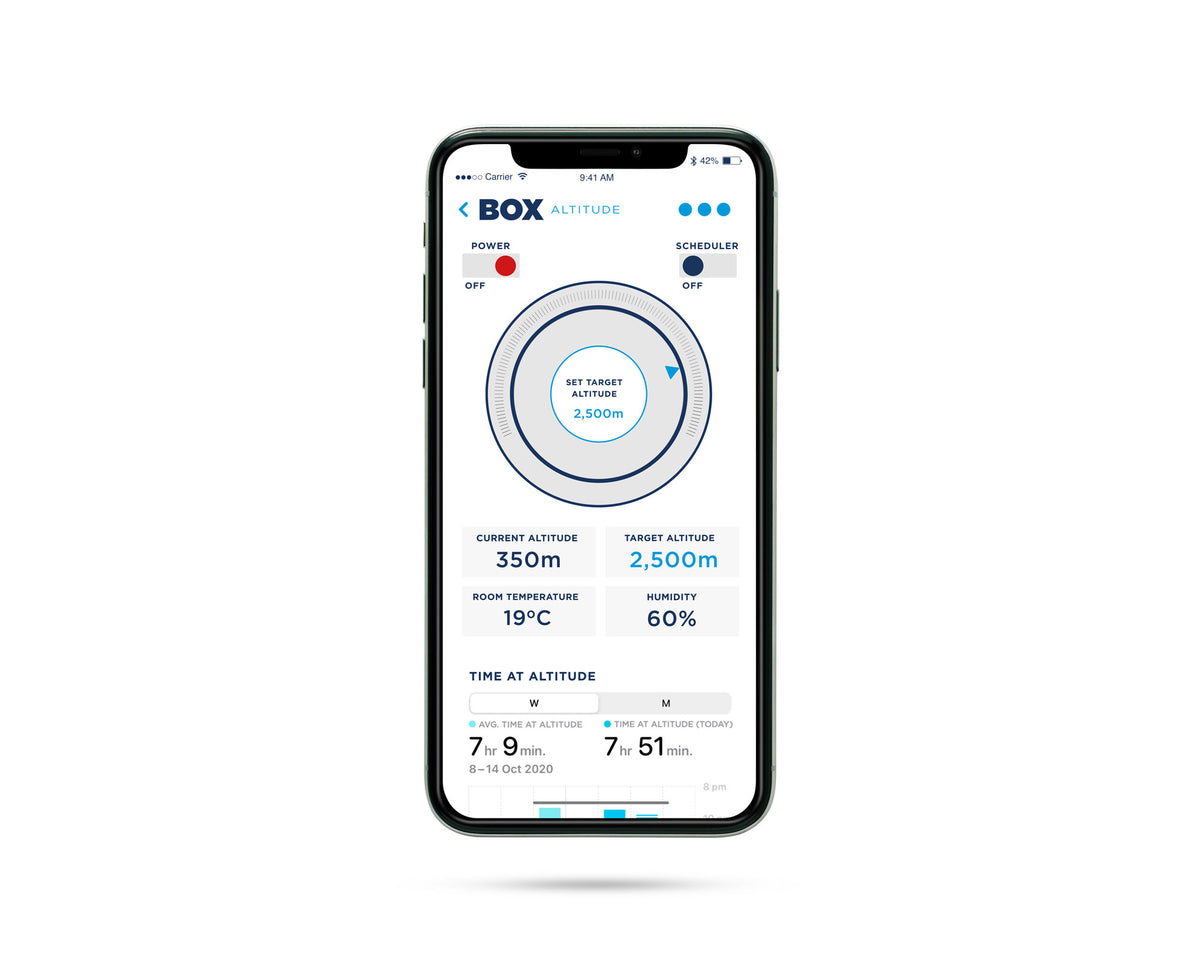 Box Altitude App: target 2,500 m, current altitude 350 m, 19°C, 60% humidity, 7 hr 51 min at altitude today